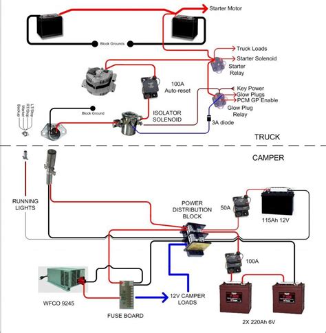 rv wiring locations